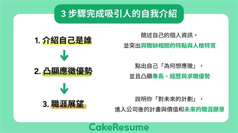 簡單介紹|【自介範例】吸引人的面試自我介紹怎麼說？3 步驟打。